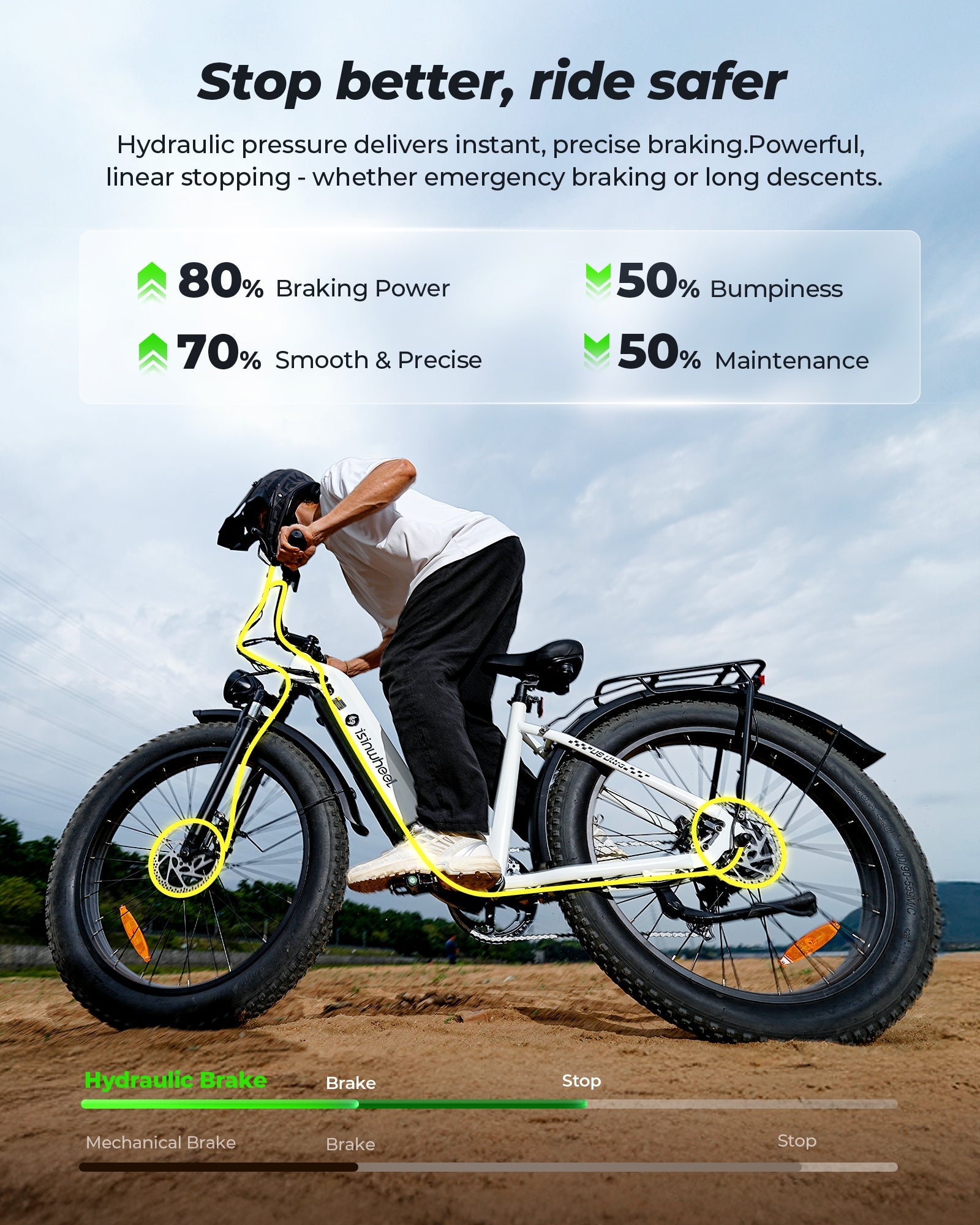 isinwheel U8 Ultra Electric Bike - ECOGO