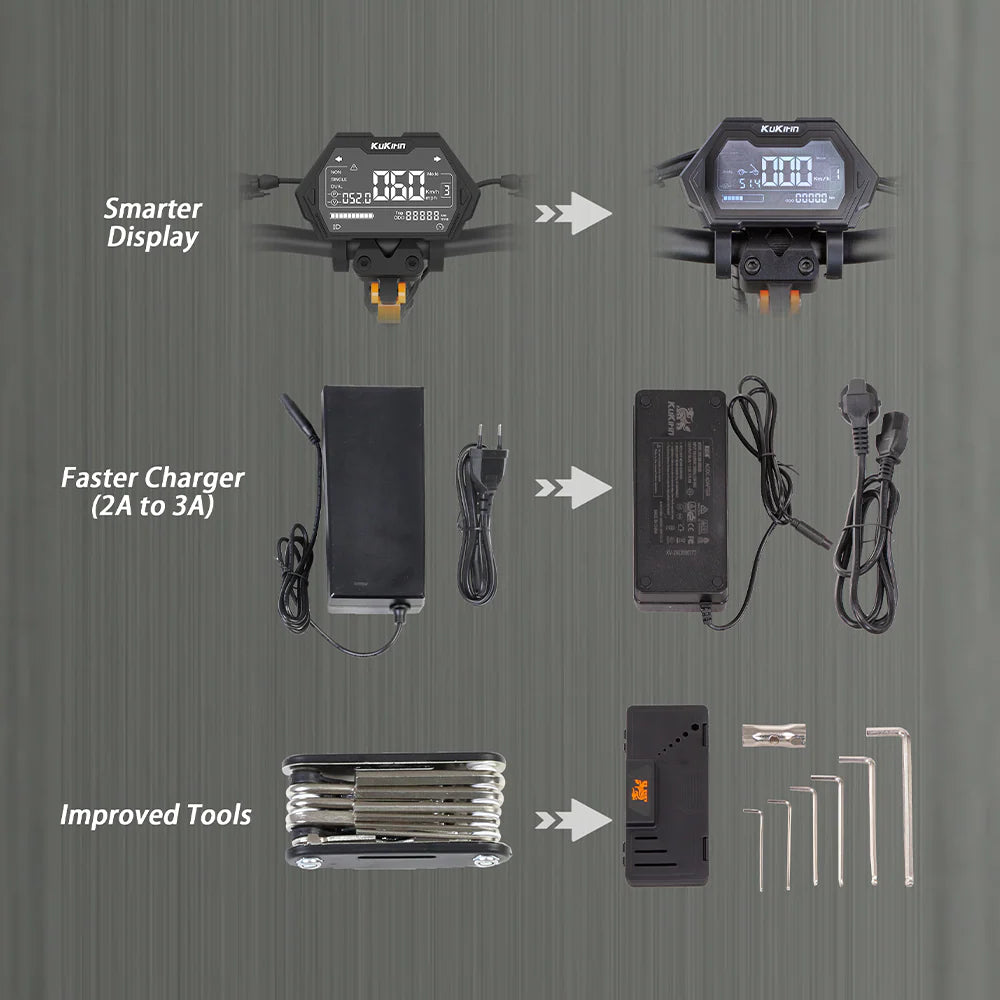 Kukirin G2 Master 2025 - ECOGO