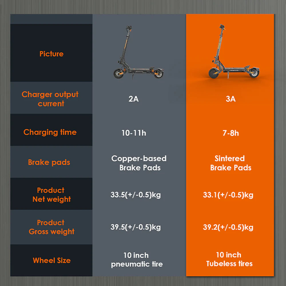 Kukirin G2 Master 2025 - ECOGO